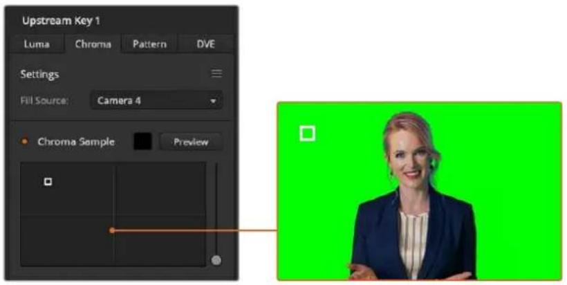 Blackmagic Design ATEM mini Pro ISO - Para lograr una superposición convincente de imágenes por crominancia mediante el compositor avanzado: - 1