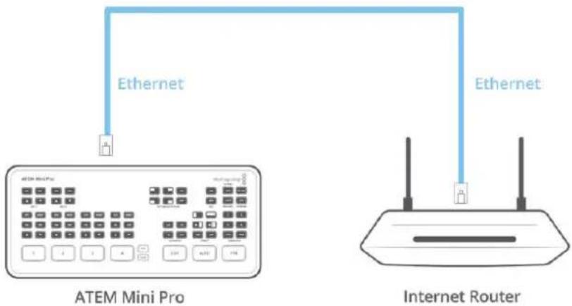 Blackmagic Design ATEM mini Pro ISO - Connector l'ATEM Mini Pro à un routeur internet - 1