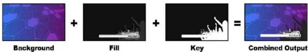 Blackmagic Design ATEM mini Pro ISO - Linear Key - 1