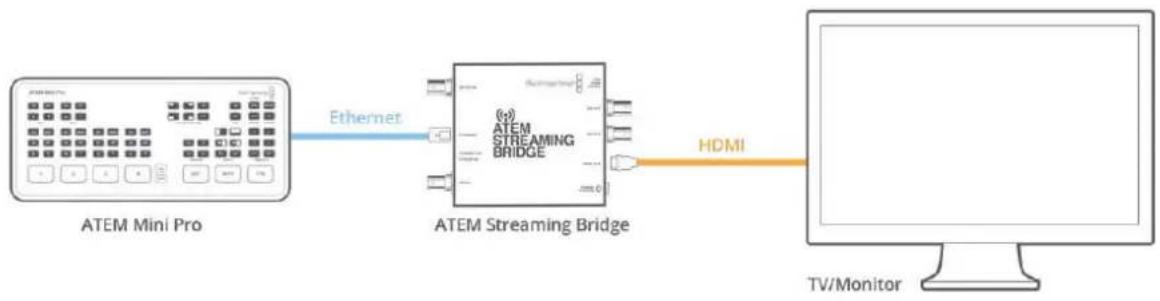 Blackmagic Design ATEM mini Pro ISO - Establecer una conexión directa - 1