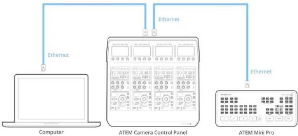 Blackmagic Design ATEM mini Pro ISO - Conexión del panel al mezclador - 2