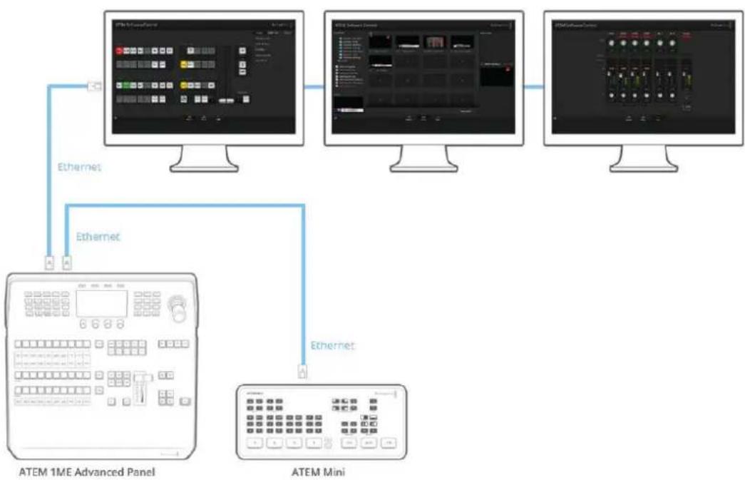Blackmagic Design ATEM mini Pro ISO - ネットワーク上でATEM Software Controlパネルを使用 - 1