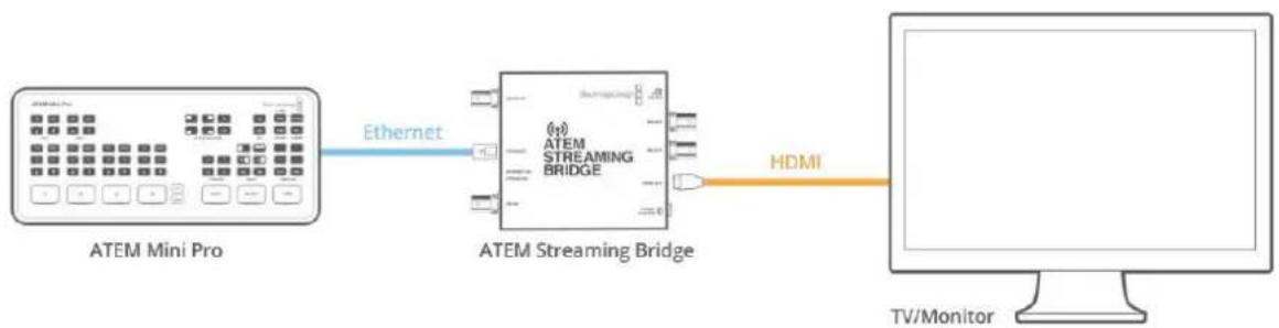 Blackmagic Design ATEM mini Pro ISO - 直接接続の設定 - 1