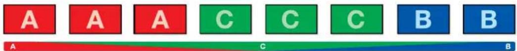 A A A C C C B B A C B