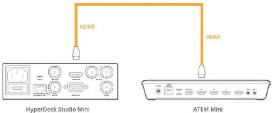 Blackmagic Design ATEM mini Pro ISO - Contrôle de l'HyperDeck - 2