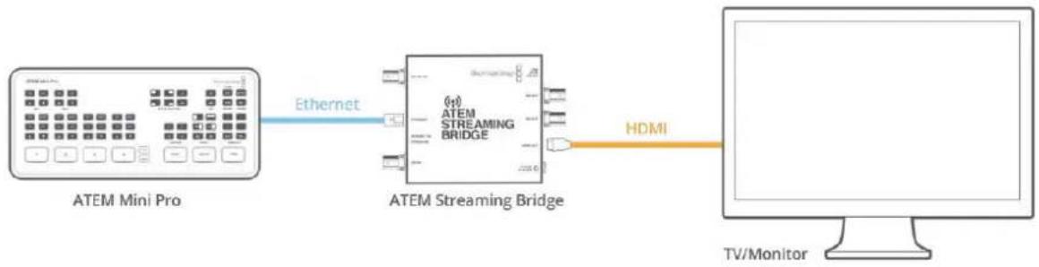 Blackmagic Design ATEM mini Pro ISO - Configurer une connexion directe - 1