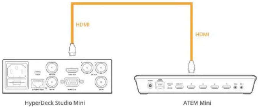 Blackmagic Design ATEM mini Pro ISO - Anschließen von HyperDecks - 1
