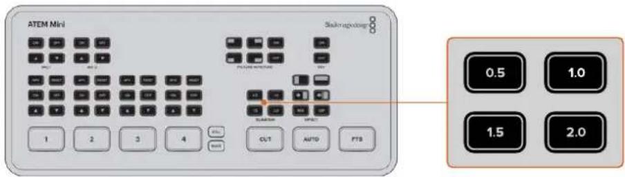 Blackmagic Design ATEM mini Pro ISO - Para realizar una transición automática: - 2