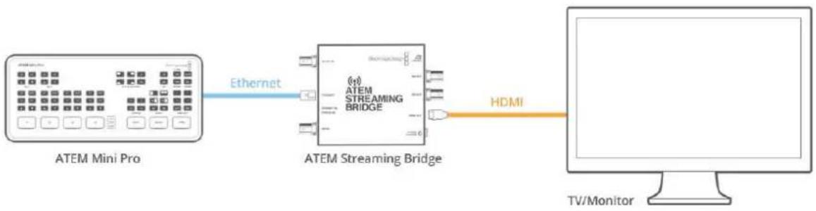 Blackmagic Design ATEM mini Pro ISO - 设置网线直连 - 1