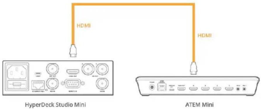 Blackmagic Design ATEM mini Pro ISO - Conexión de grabadores HyperDeck - 1