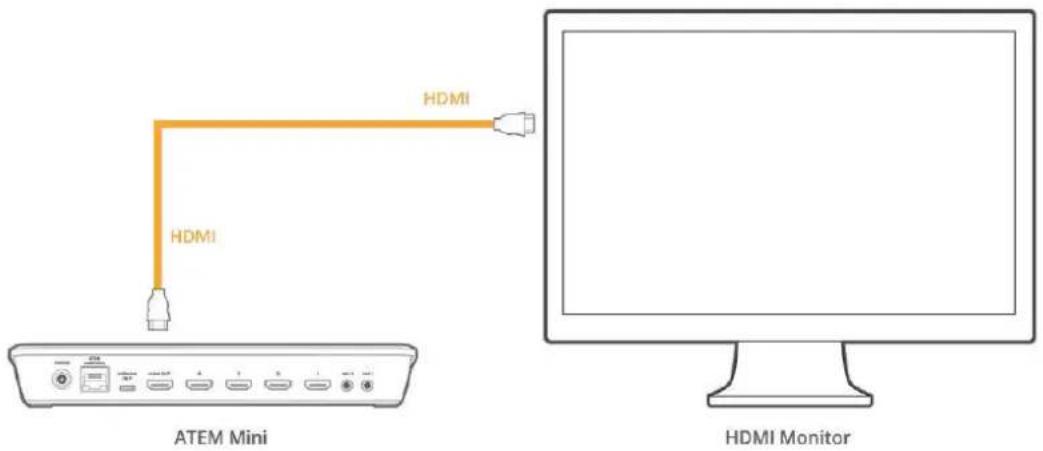 Blackmagic Design ATEM mini Pro ISO - Brancher un moniteur et tester les entrées - 3
