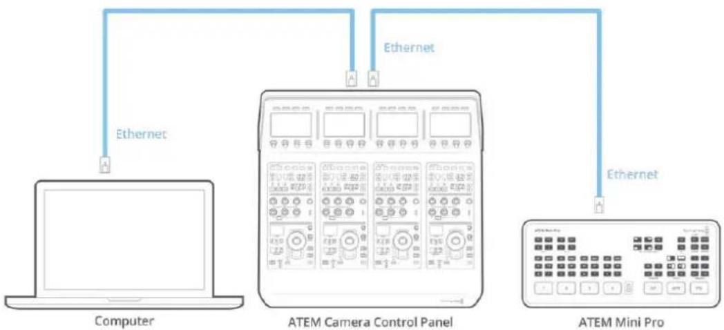 Blackmagic Design ATEM mini Pro ISO - Connector le panneau au mélangeur - 2