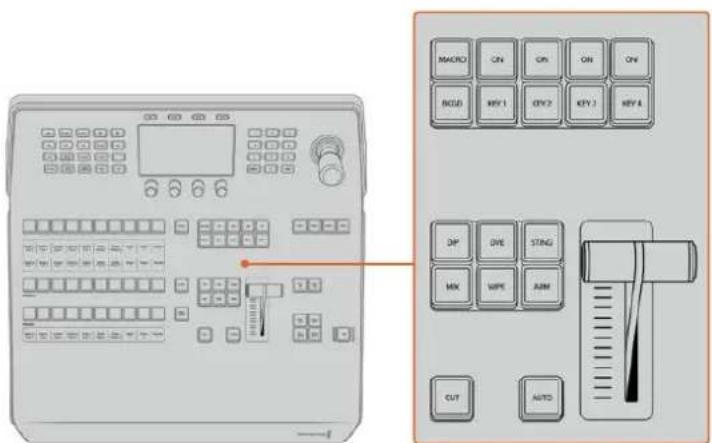 Blackmagic Design ATEM mini Pro ISO - CUT硬切按钮 - 1