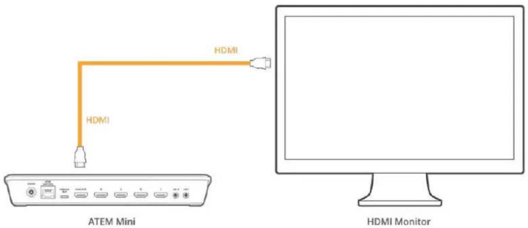 Blackmagic Design ATEM mini Pro ISO - Anschließen eines Bildschirms und Prüfen der Eingänge - 3