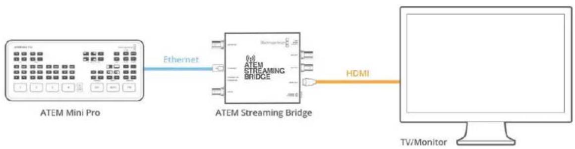 Blackmagic Design ATEM mini Pro ISO - Setting up a direct connection - 1