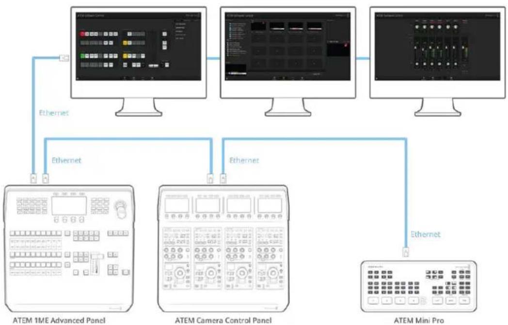 Blackmagic Design ATEM mini Pro ISO - Arbeiten mit mehreren Bedienpulten bzw. -panels - 1