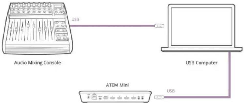 Blackmagic Design ATEM mini Pro ISO - オーディオミキサー・コントロールパネルを使用 - 1