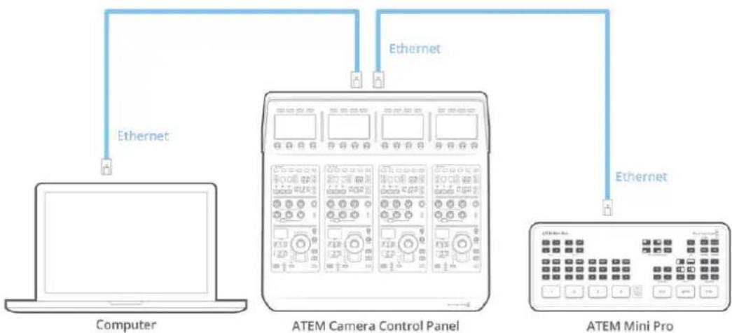 Blackmagic Design ATEM mini Pro ISO - Anschließen des Kamerasteuerpults an Ihren Mischer - 2