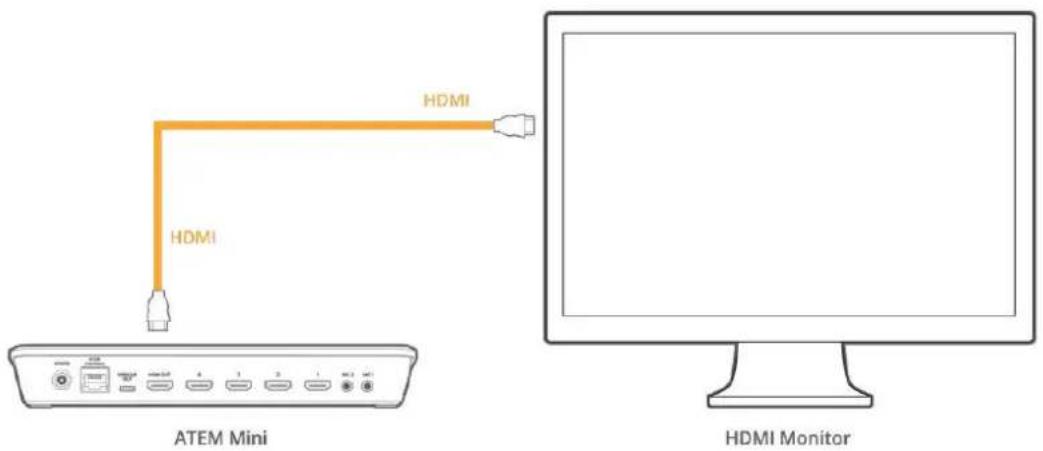 Blackmagic Design ATEM mini Pro ISO - Plugging in a Monitor and Testing Inputs - 3