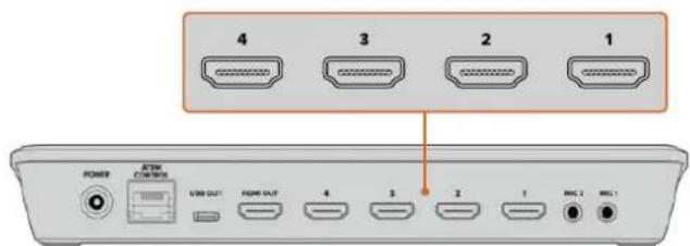 Blackmagic Design ATEM mini Pro ISO - Plugging in Video Sources - 2