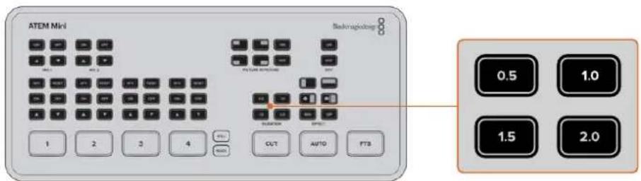 Blackmagic Design ATEM mini Pro ISO - Effectuer une transition automatique Mix : - 2