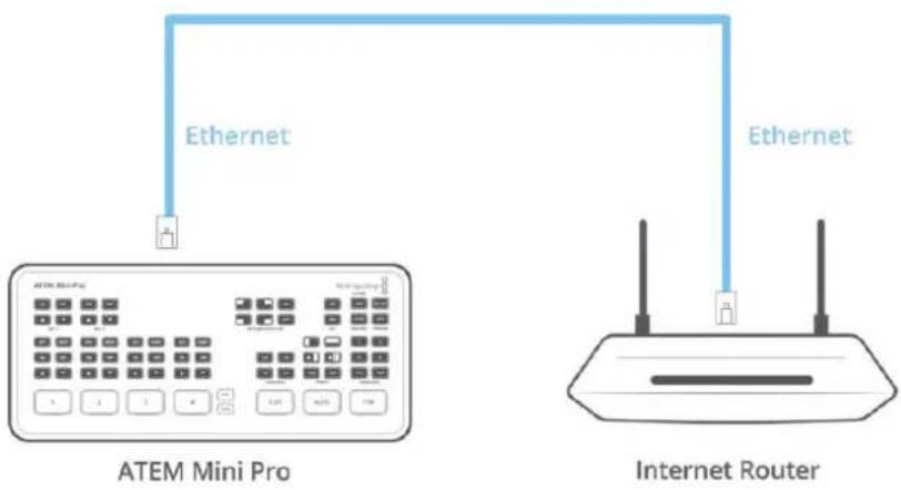 Blackmagic Design ATEM mini Pro ISO - Cómo conectar un mezclador ATEM Mini Pro a un conmutador de red - 1