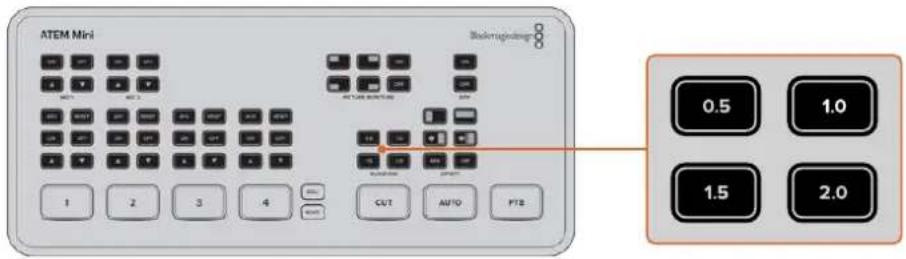 ATEM Mini BioImaging 0.5 1.0 1.5 2.0