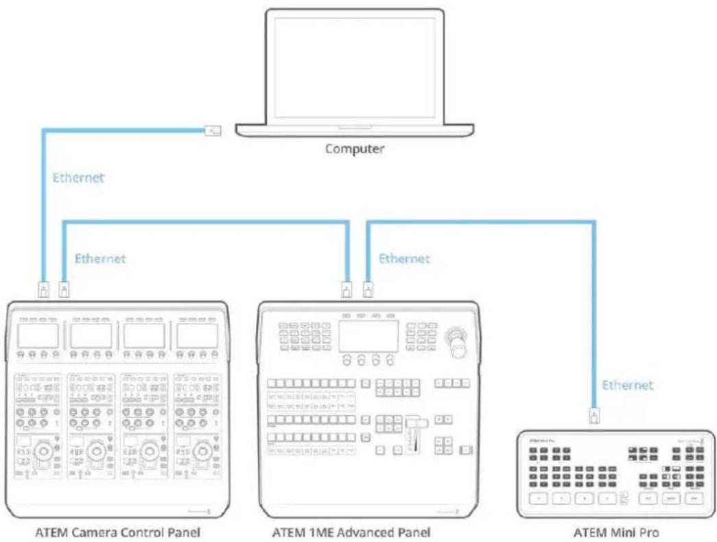 Blackmagic Design ATEM mini Pro ISO - Conexión del panel al mezclador - 1