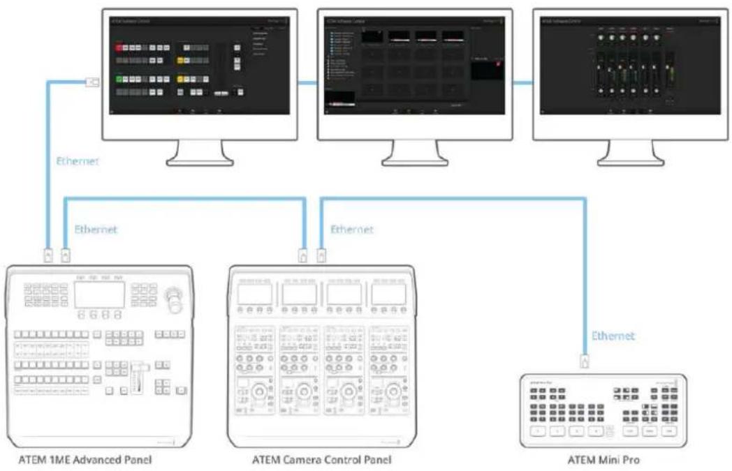 Blackmagic Design ATEM mini Pro ISO - 使用多台控制面板 - 1