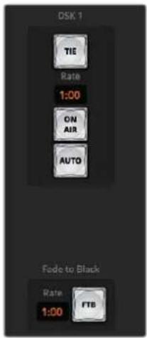 Blackmagic Design ATEM mini Pro ISO - Abblende - 1