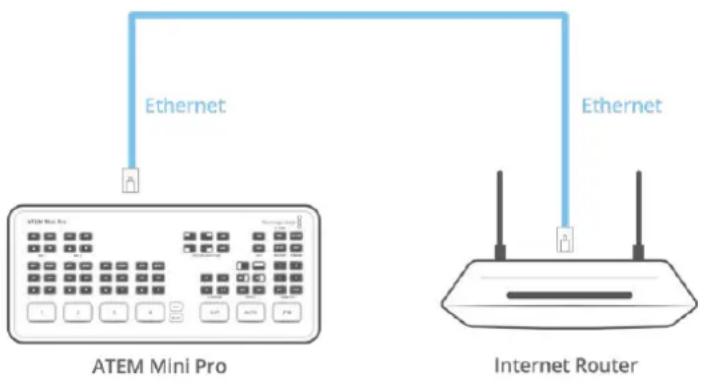 Blackmagic Design ATEM mini Pro ISO - Connecting ATEM Mini Pro to an Internet Router - 1
