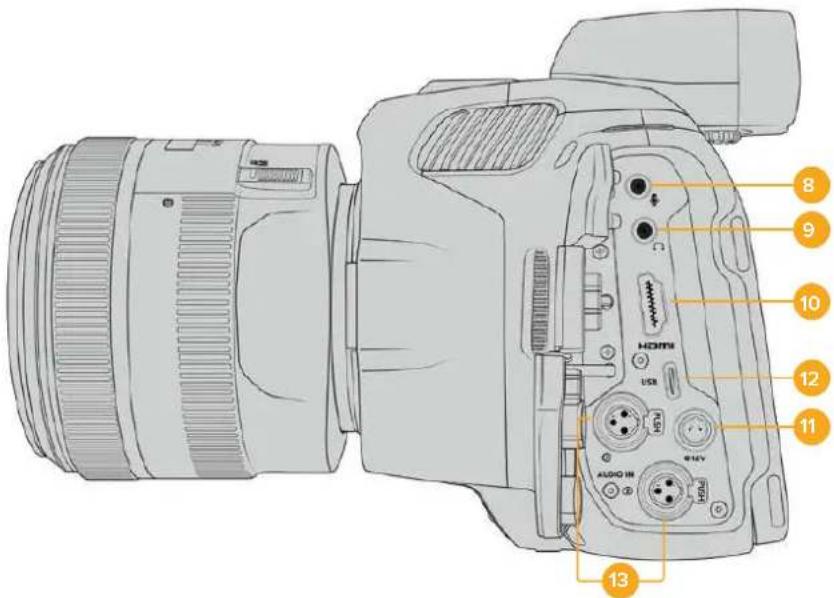 Blackmagic Design Pocket Cinema Camera 6K - Linke Kameraseite - 1