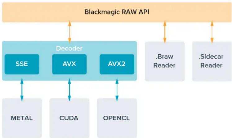 Blackmagic Design Pocket Cinema Camera 6K - Herramentas de desarrollo Blackmagic RAW - 1
