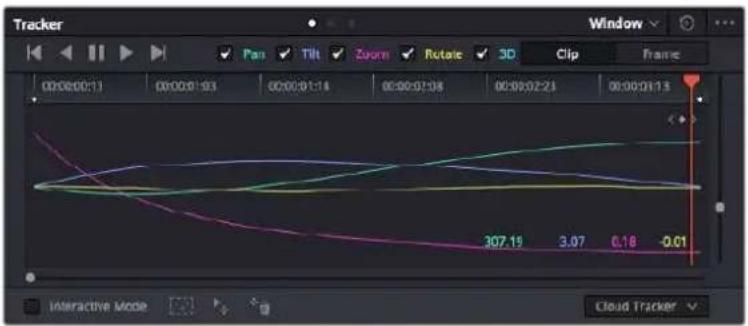 Blackmagic Design Pocket Cinema Camera 6K - Tracking d'une Power Window - 1