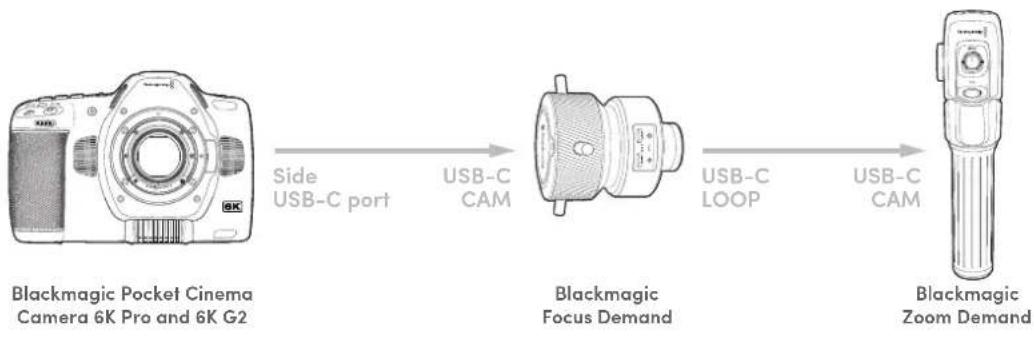 Blackmagic Design Pocket Cinema Camera 6K - Anschlieben an ihre Kamera - 1