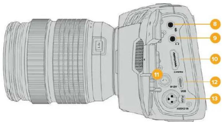 Blackmagic Design Pocket Cinema Camera 6K - 左侧面 - 2