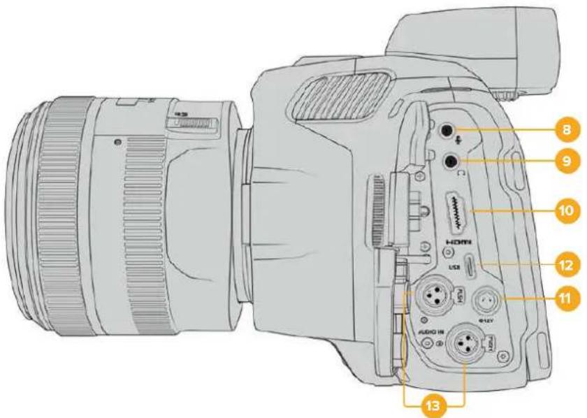 Blackmagic Design Pocket Cinema Camera 6K - 左侧面 - 1