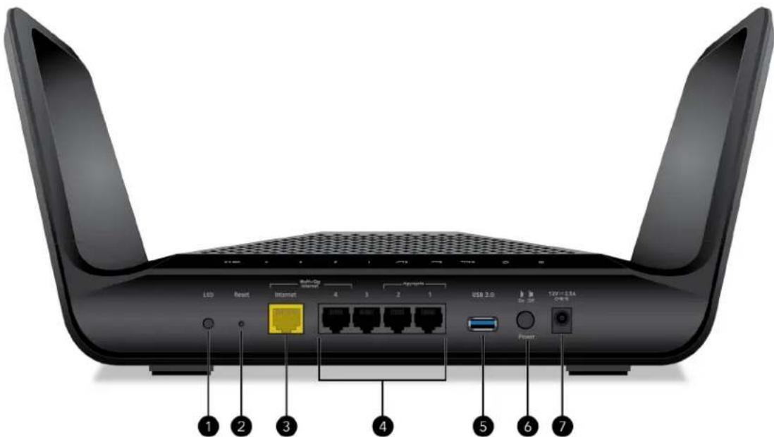 NETGEAR Nighthawk RAX70 - Panneau arrière - 1