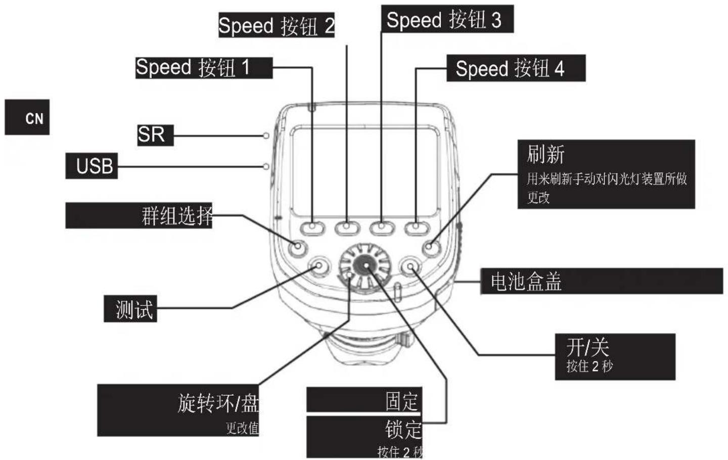 Rotolight ELSkyport Transmitter Plus HS - 按钮 - 1