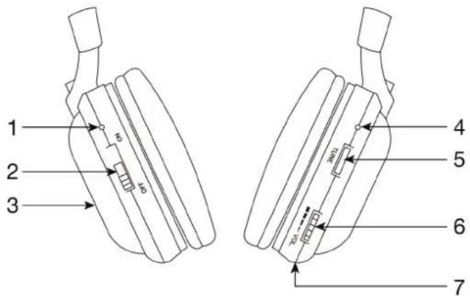 FoneStar FA8060 - CONTROLS AND FUNCTIONS - 3