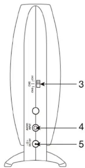 FoneStar FA8060 - CONTROLS AND FUNCTIONS - 2