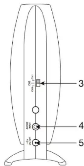 FoneStar FA8060 - CONTROLES ET FONCTIONS - 2