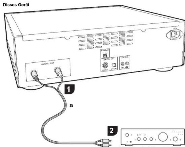 PIONEER PD50AE - Verbindungen mit einem Veränderer - 3