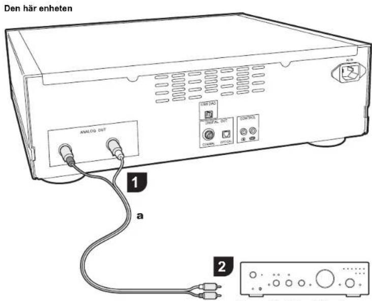 PIONEER PD50AE - Anslutningar till en Forstarkare - 3
