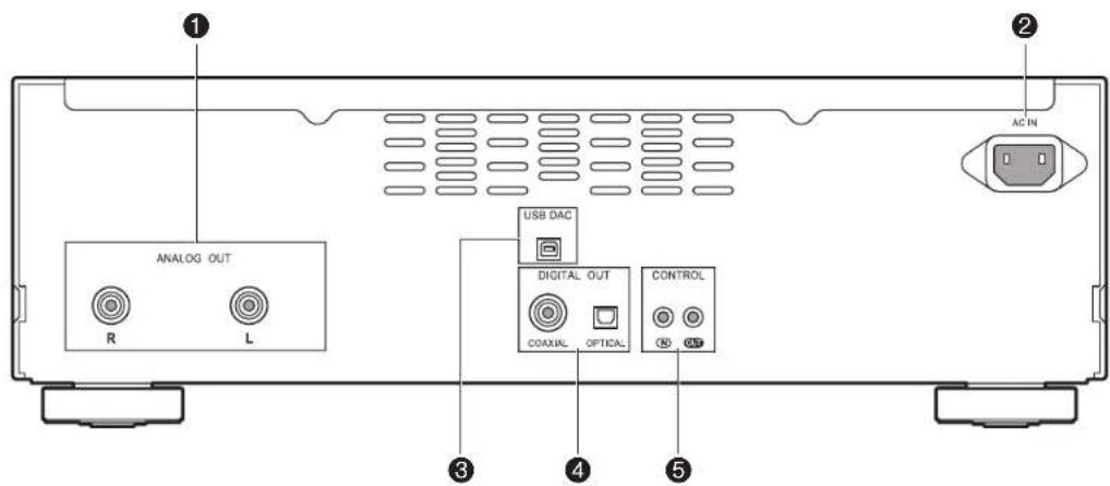 PIONEER PD50AE - Panneau arrêté - 1