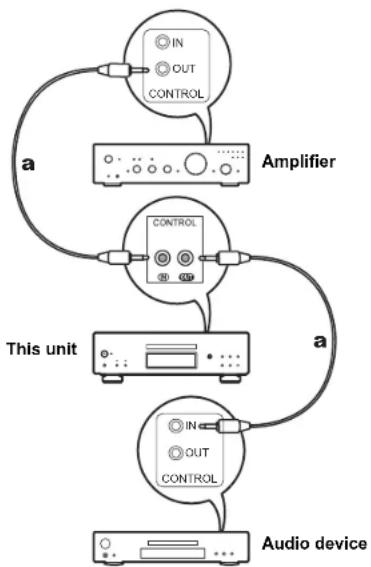 PIONEER PD50AE - The control jack - 1
