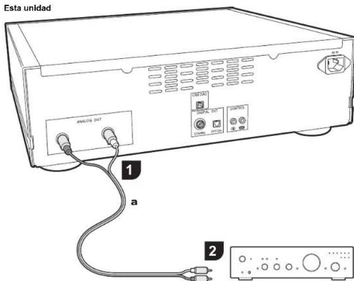 PIONEER PD50AE - Conexiones con un amplificador - 3
