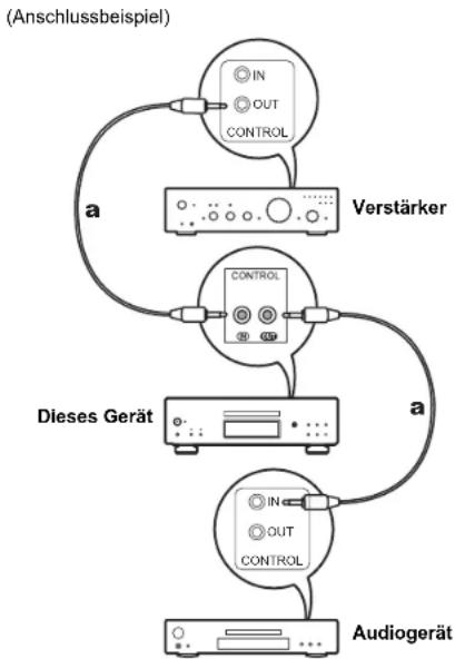 PIONEER PD50AE - CONTROL-Buchse - 1