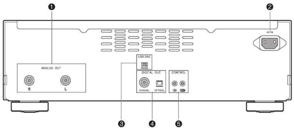 PIONEER PD50AE - Bakpanel - 1