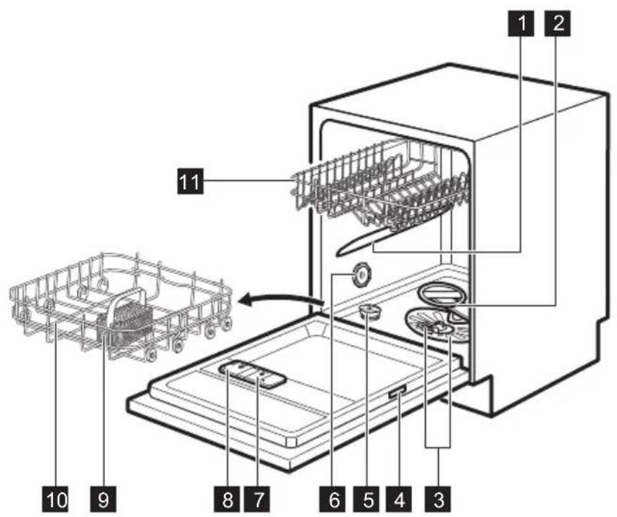 ZANUSSI ZDSN653X1 - GERÄTEBESCHREIBUNG - 2